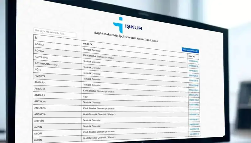 İŞKUR'dan Sağlık Bakanlığı'na 3.658 İşçi Alımı: Kura Tarihleri ve Detaylar Açıklandı